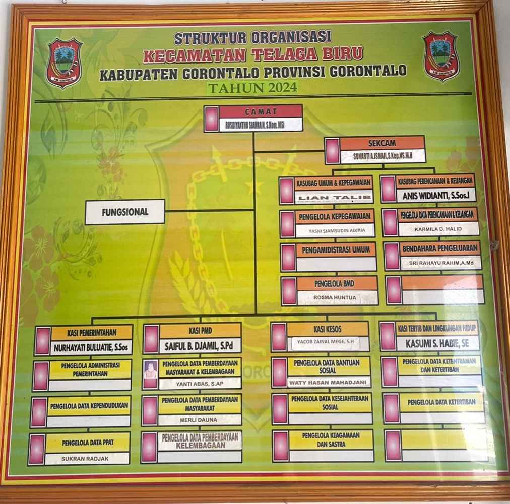 Struktur Organisasi